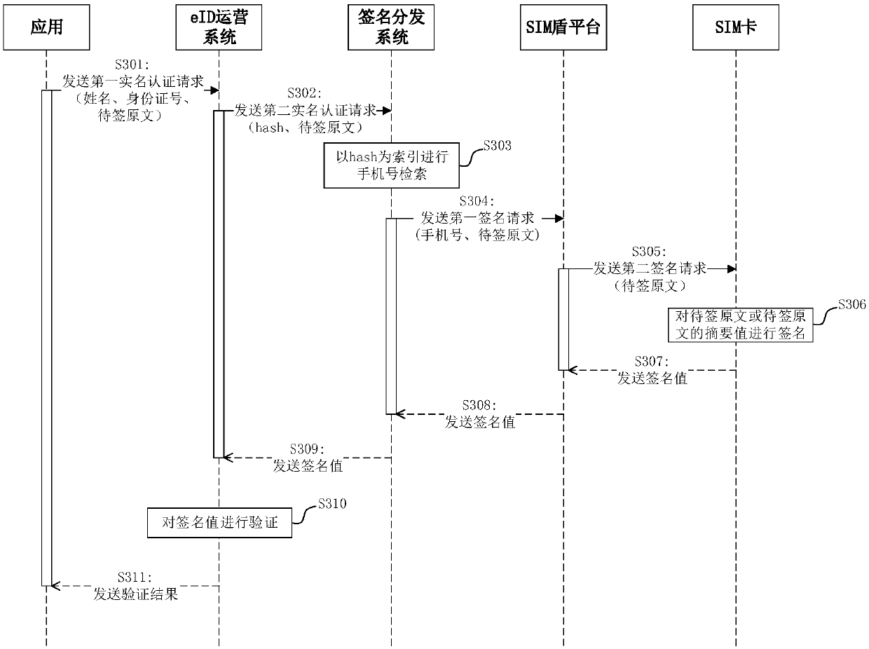 Electronic identity authentication method, apparatus and device, and storage medium