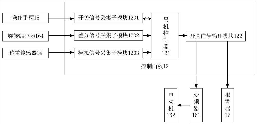 Crane control system and method, device and electronic equipment
