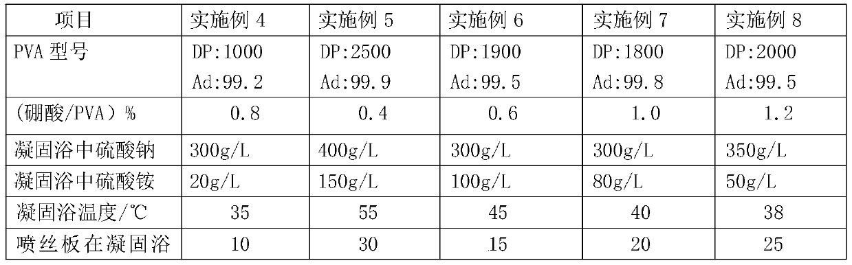 A kind of high-strength high-modulus PVA fiber and its preparation method and application