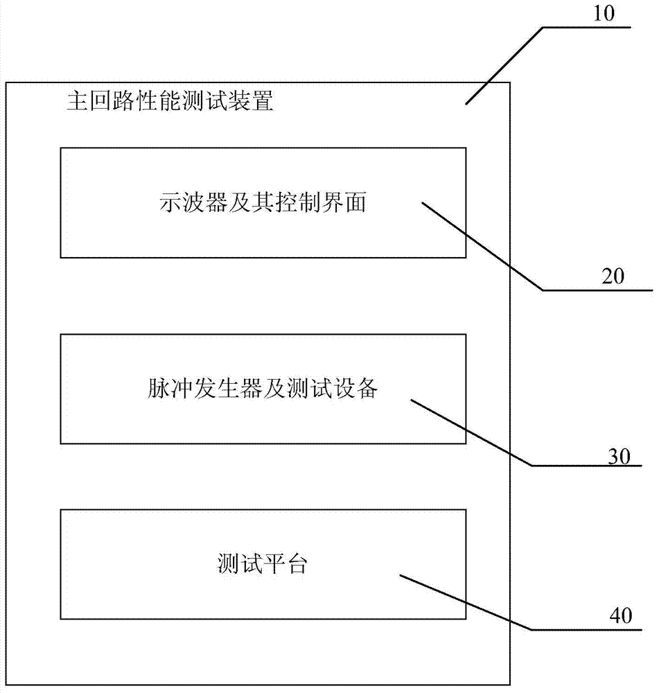 Performance test device for motor controller major loop of electric vehicle