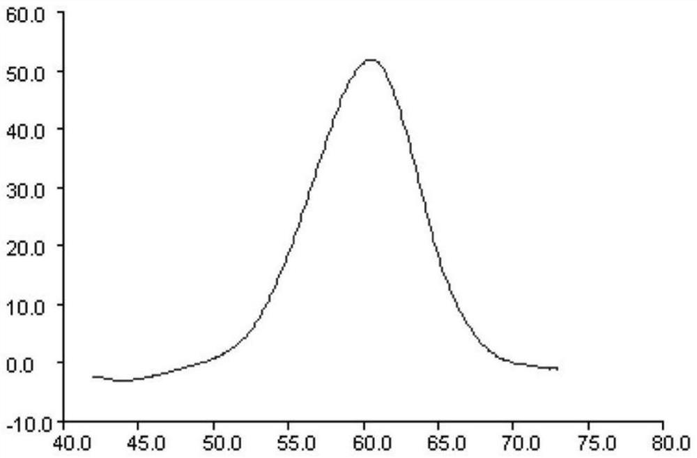 Kit and detection method for detecting mycoplasma pneumoniae nucleic acid and drug resistance gene variation of mycoplasma pneumoniae nucleic acid