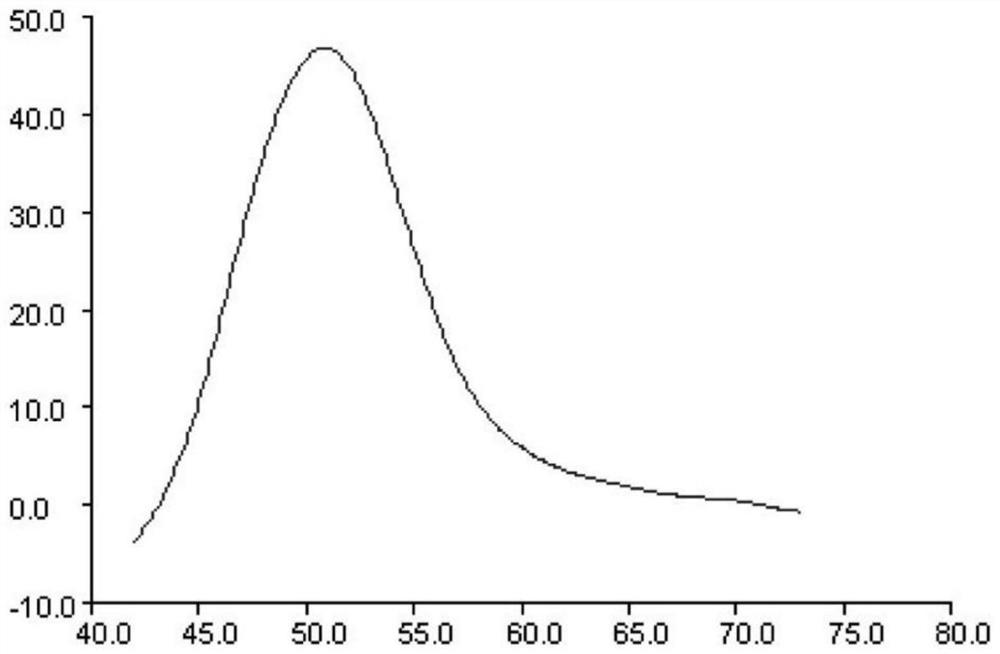 Kit and detection method for detecting mycoplasma pneumoniae nucleic acid and drug resistance gene variation of mycoplasma pneumoniae nucleic acid