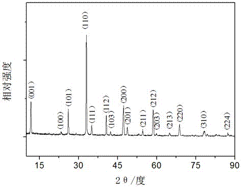 A kind of electrochemical preparation method of solid electrolyte lithium lanthanum titanium oxide compound