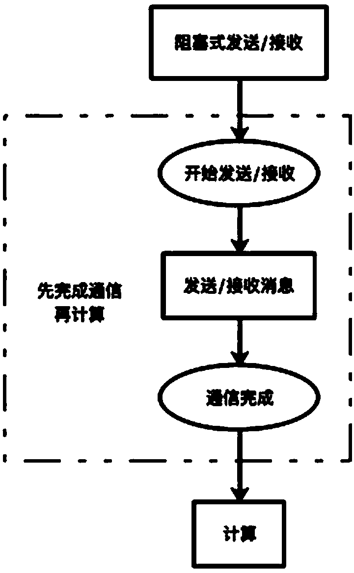 Acceleration method, storage database and gpu system of linear solver