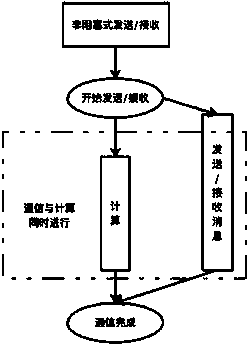 Acceleration method, storage database and gpu system of linear solver
