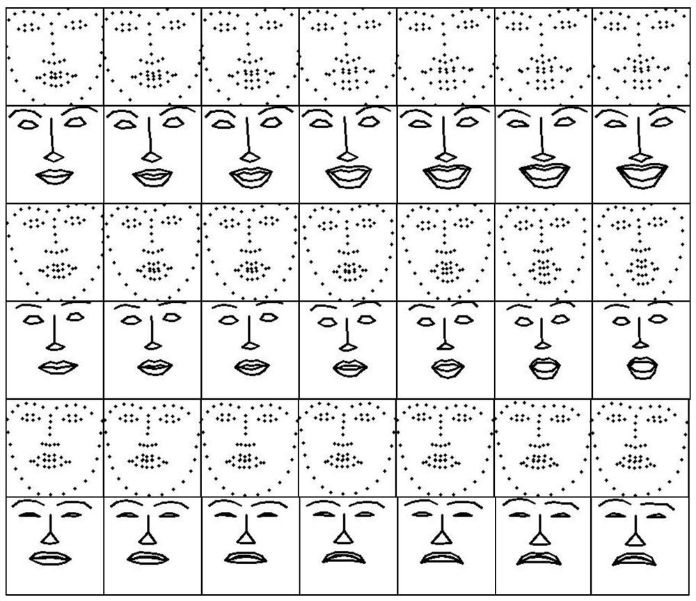 Two-stage expression animation generation method based on dual generative adversarial network
