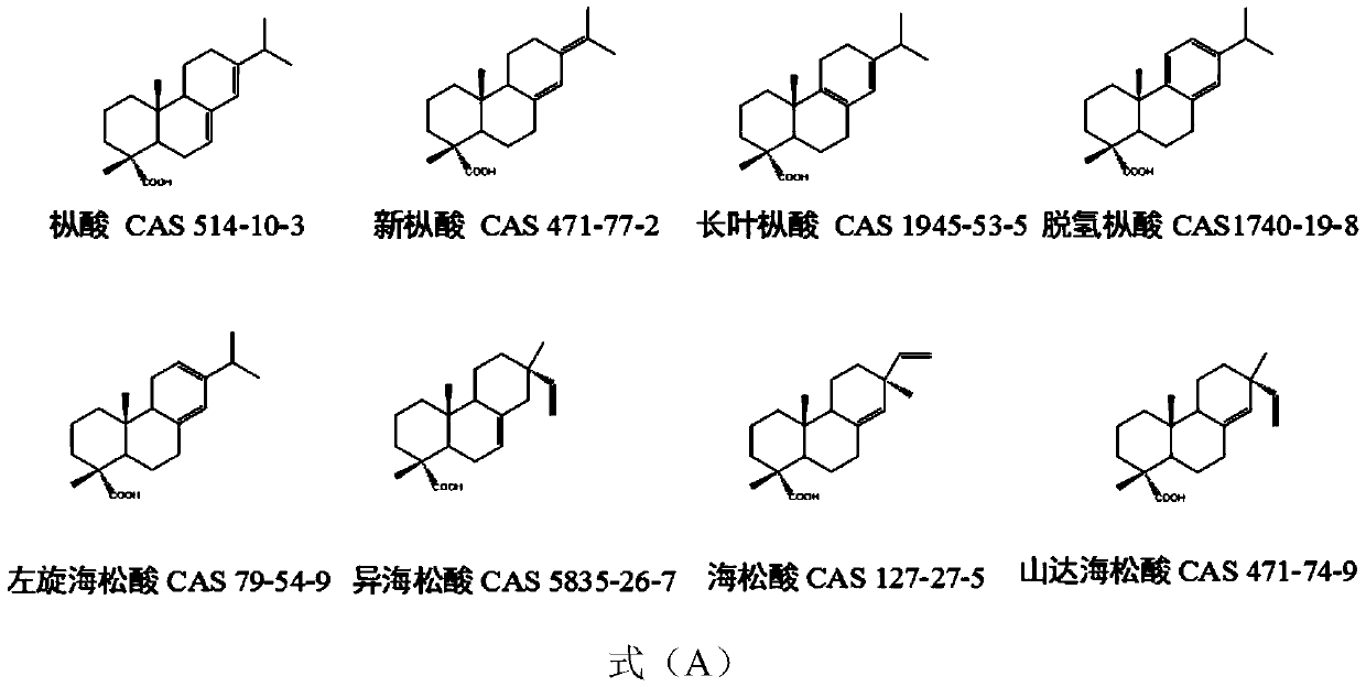 C9 petroleum resin modified by rosin and its preparation method and application