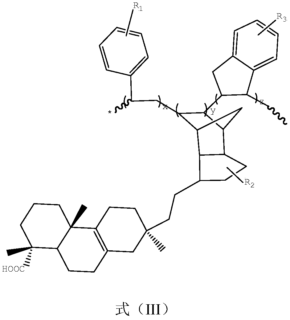 C9 petroleum resin modified by rosin and its preparation method and application