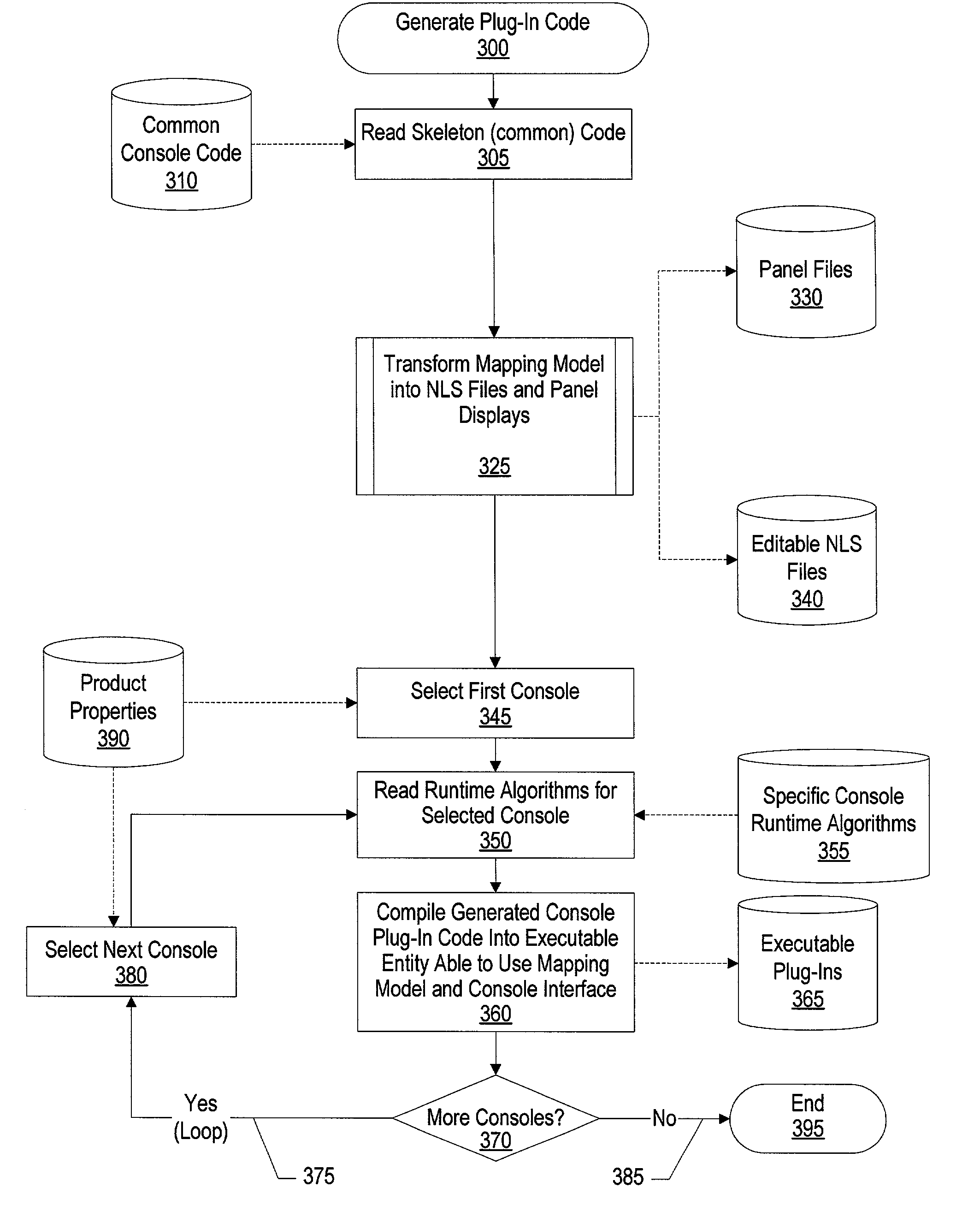 System and method for converting management models to specific console interfaces