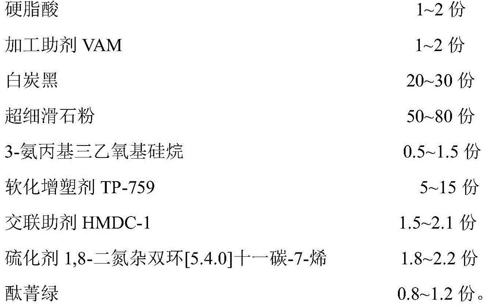 High and low temperature-resistant low-compression deformation colored vinyl acrylate rubber material and preparation method thereof