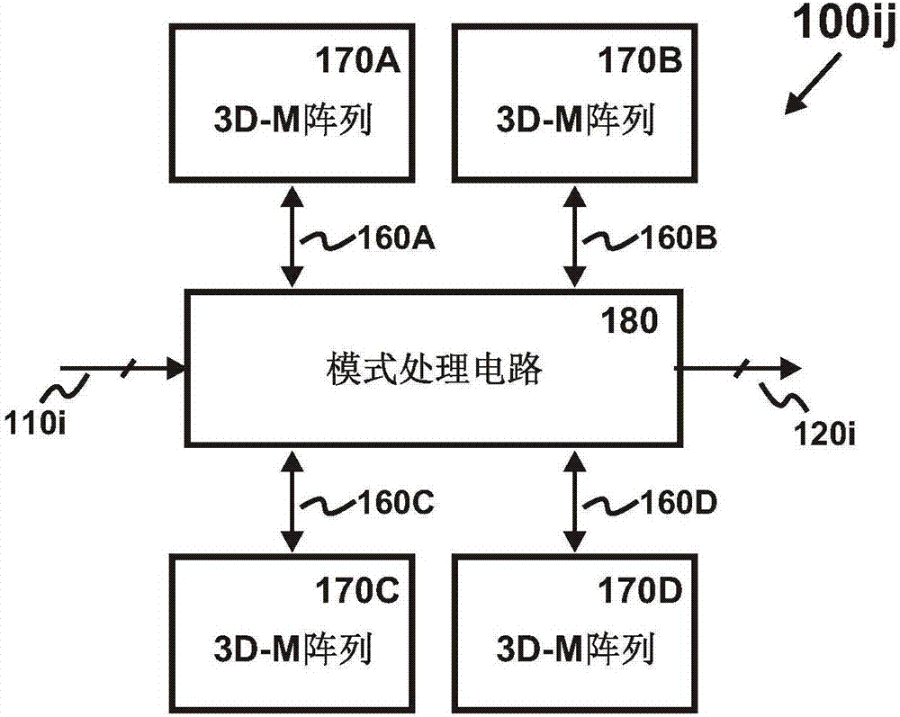 Distributed mode processor with three-dimensional memory array