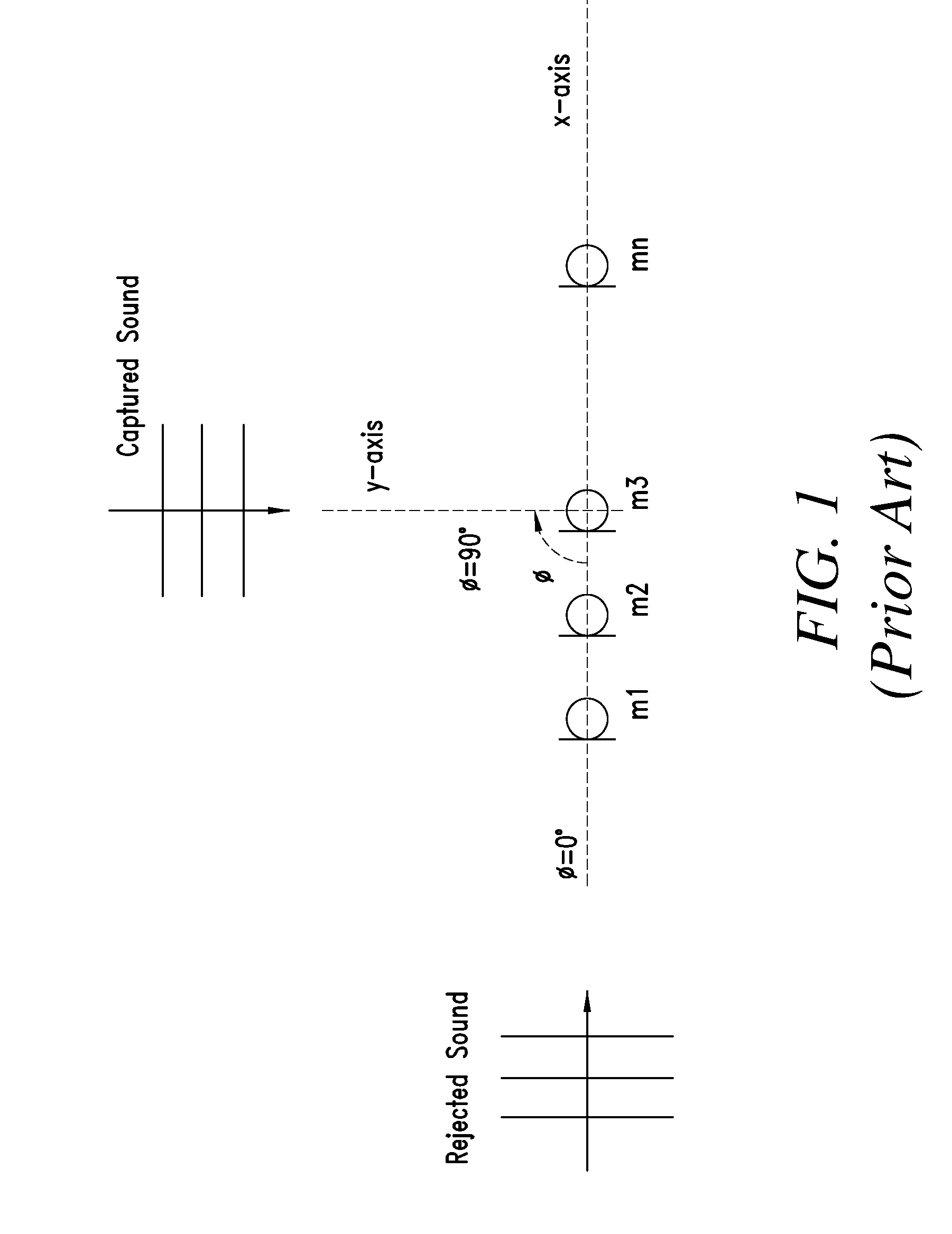 Array microphone apparatus for generating a beam forming signal and beam forming method thereof
