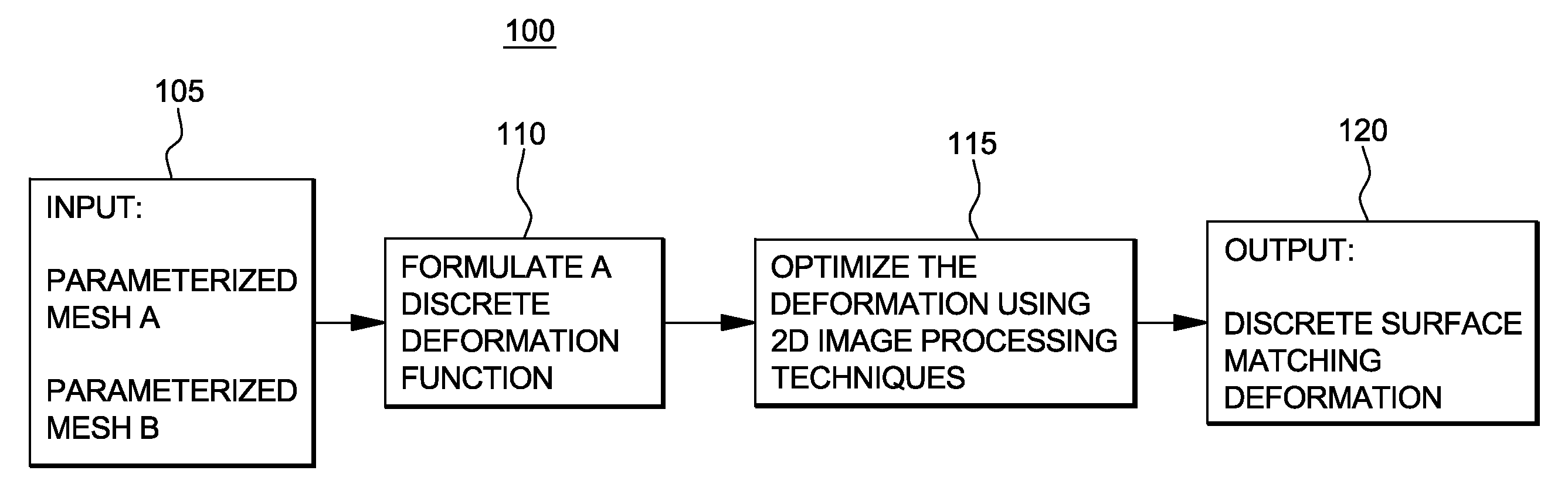 System and method for establishing correspondence, matching and repairing three dimensional surfaces of arbitrary genus and arbitrary topology in two dimensions using global parameterization