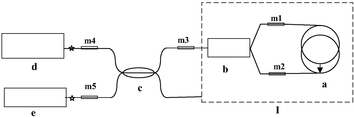 Optical path performance testing system for fiber-optic gyroscope