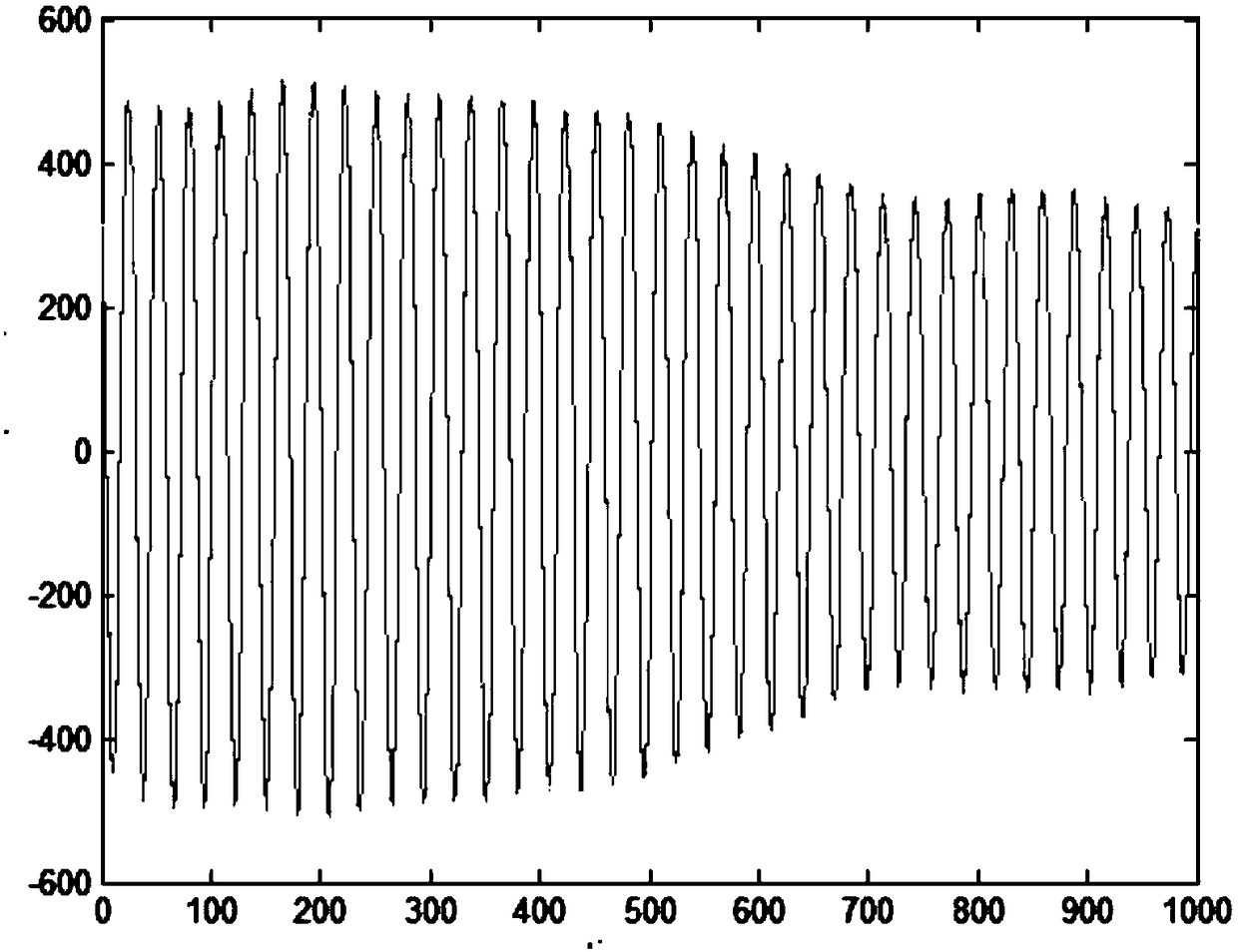 A Fast Method for Detecting and Estimating Pulse Jitter of Pulse Doppler Radar