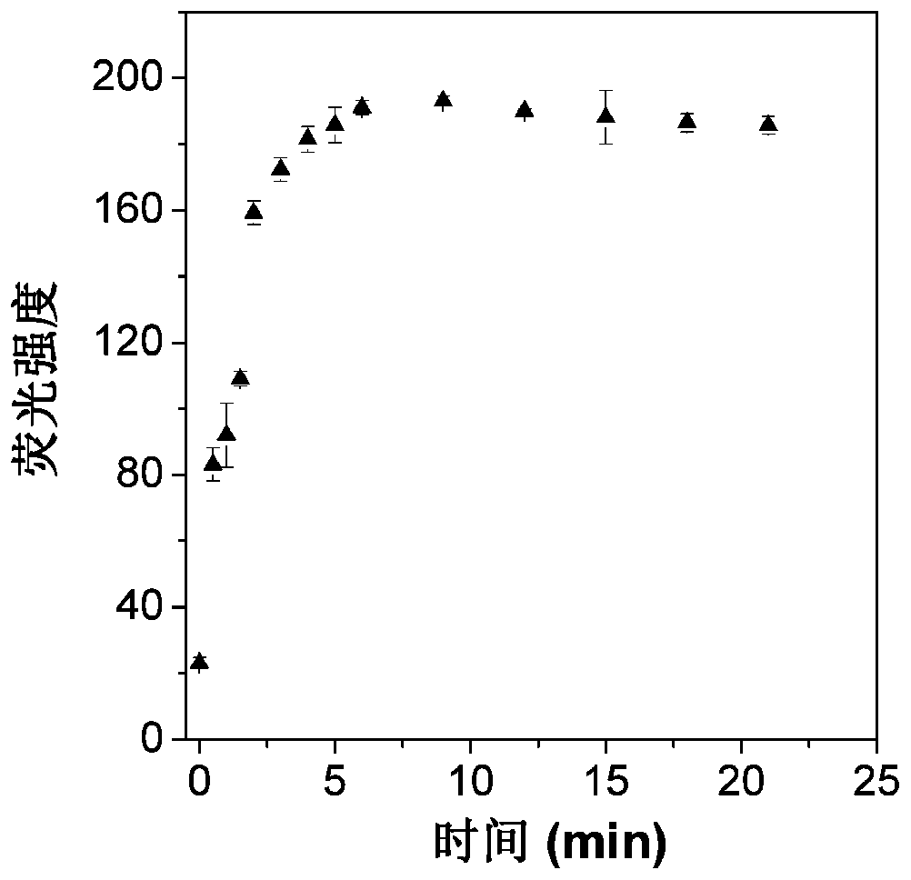 A kind of carboxylesterase fluorescent probe and its preparation method and application