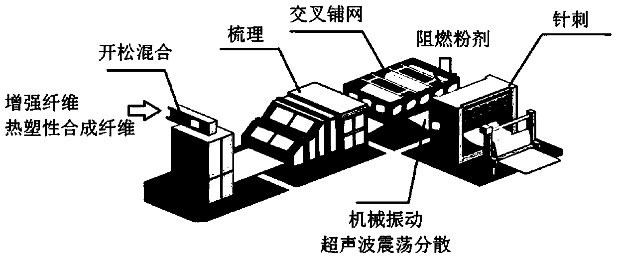 Flame-retardant light GMT composite board for interior and exterior ornaments of automobile and preparation method of flame-retardant light GMT composite board