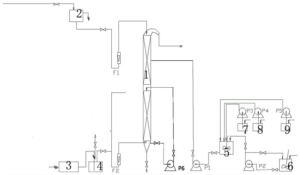 Column separation method and device for high-magnesium-content low-grade phosphate ore