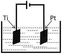 Method for preparing titanium dioxide and perovskite plane heterojunction solar cell at low temperature