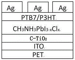 Method for preparing titanium dioxide and perovskite plane heterojunction solar cell at low temperature
