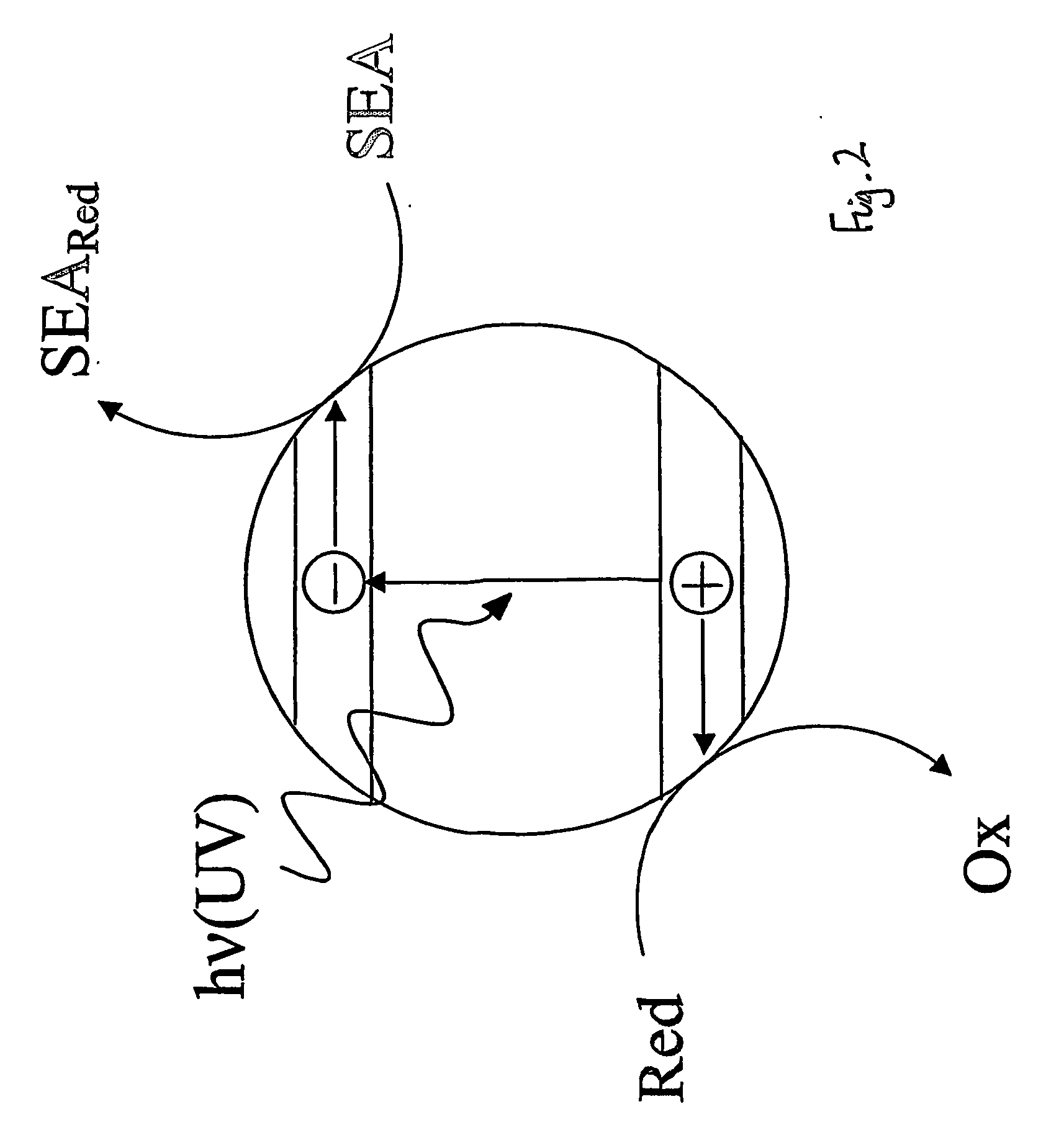 Indicator for detecting a photocatalyst