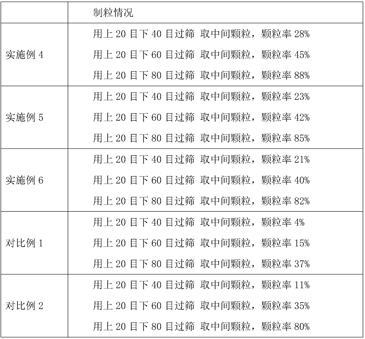 Qualitative detection method for wind-heat cold particles