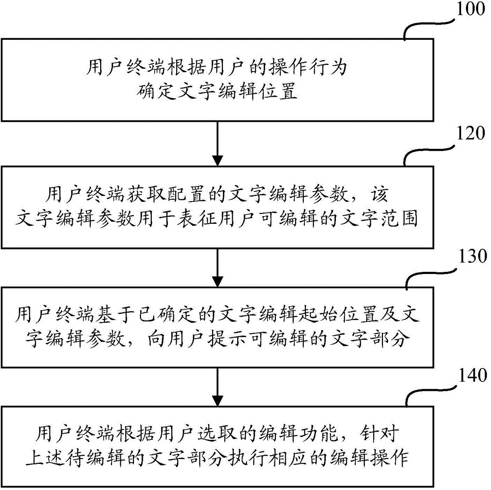 Word editing method and device