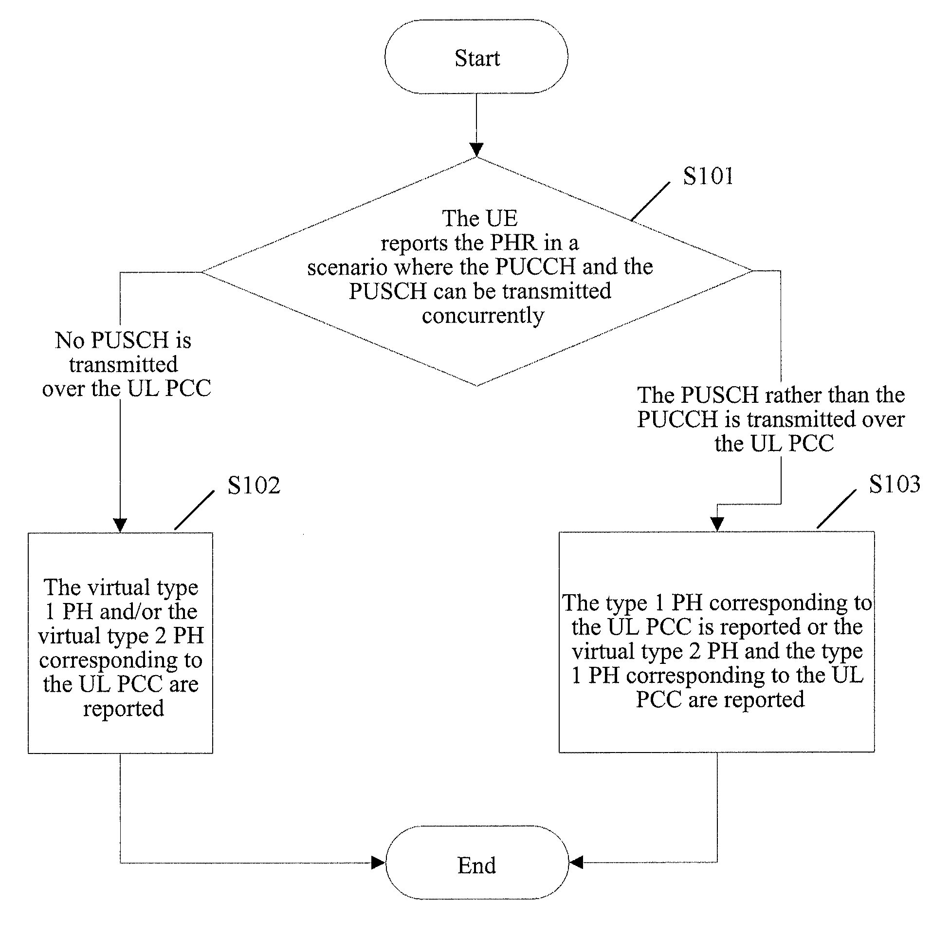 Method and apparatus for reporting a power headroom report (PHR) in a carrier aggregation scene