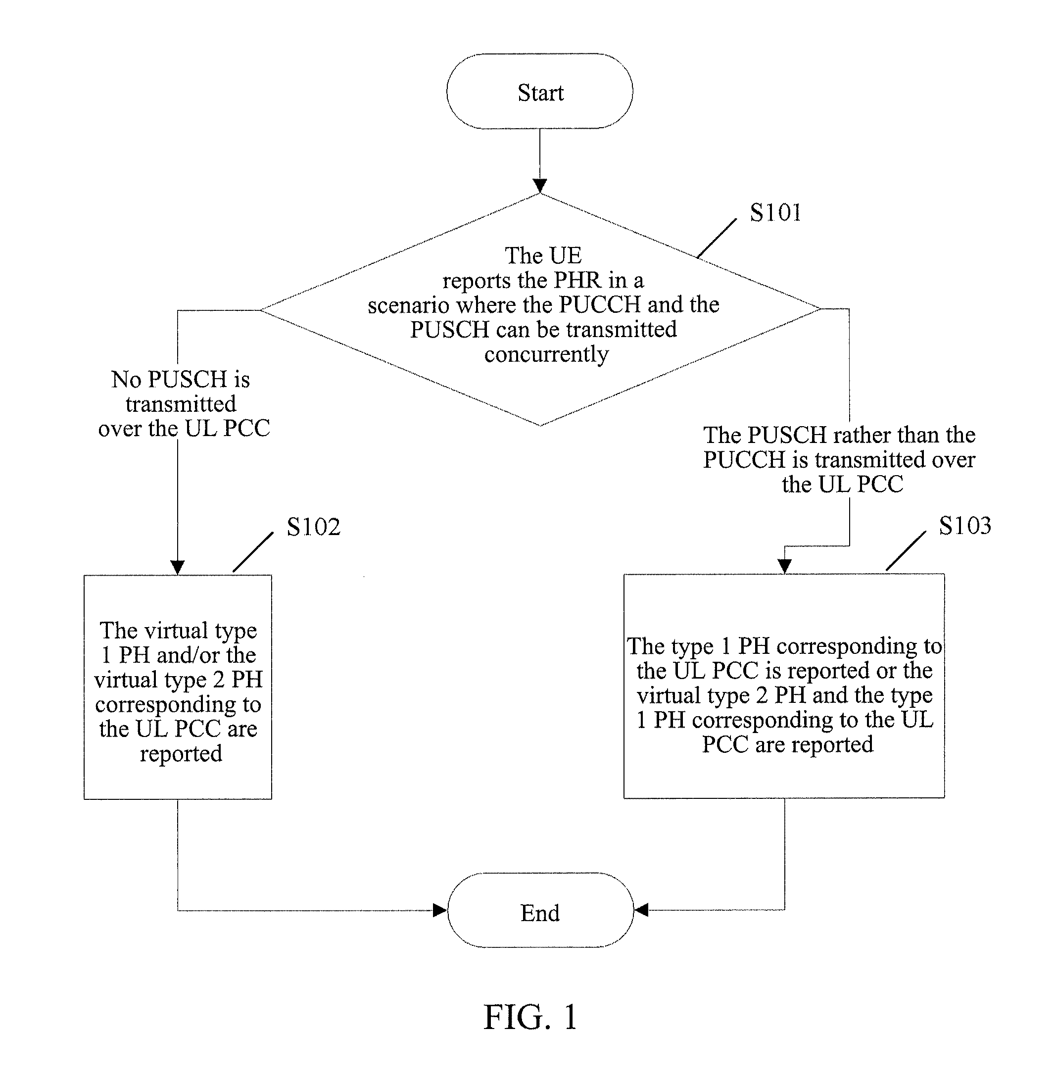 Method and apparatus for reporting a power headroom report (PHR) in a carrier aggregation scene