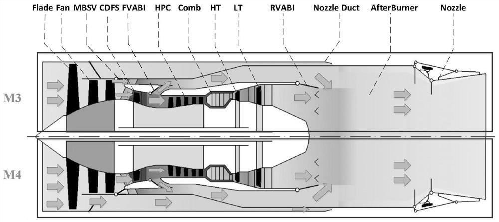 Aero-engine design point parameter design method