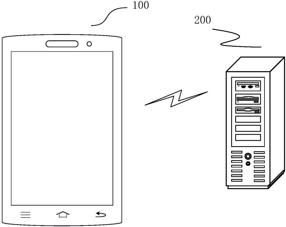 Monitoring method and device, and electronic equipment