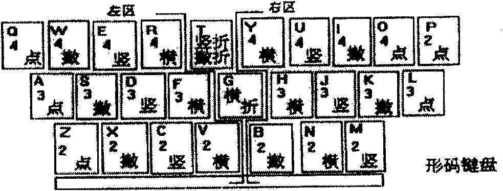 Method for inputting Chinese words and phrases holographic code into computer or cellular phone and its keyboard