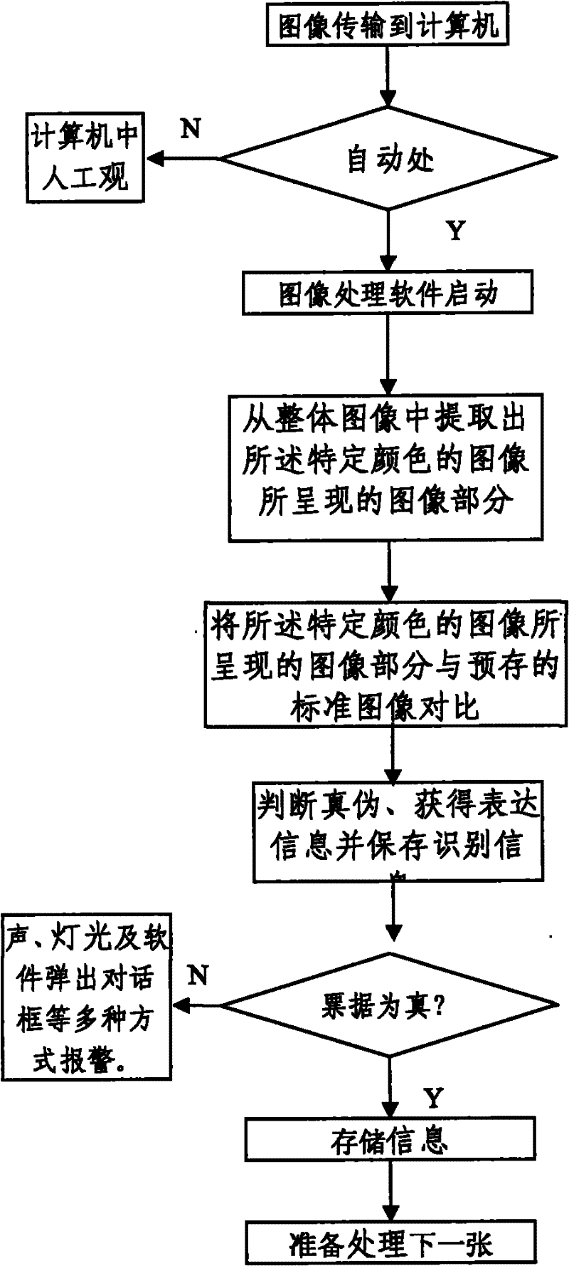 Acquisition and identification method of specified color pattern digitization information on bill and equipment thereof