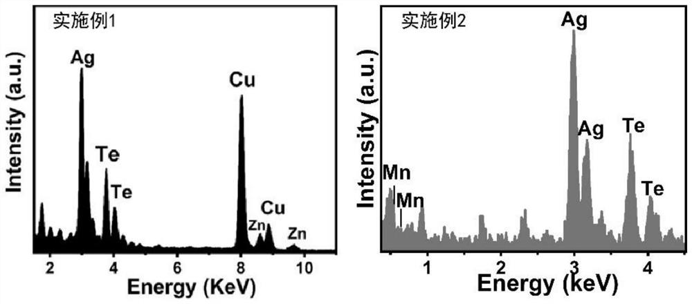 Preparation method and application of near-infrared IIb region metal ion (M/Zn, Mn) doped silver telluride quantum dots