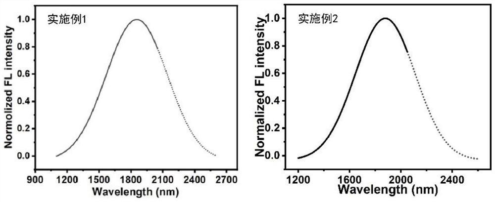 Preparation method and application of near-infrared IIb region metal ion (M/Zn, Mn) doped silver telluride quantum dots