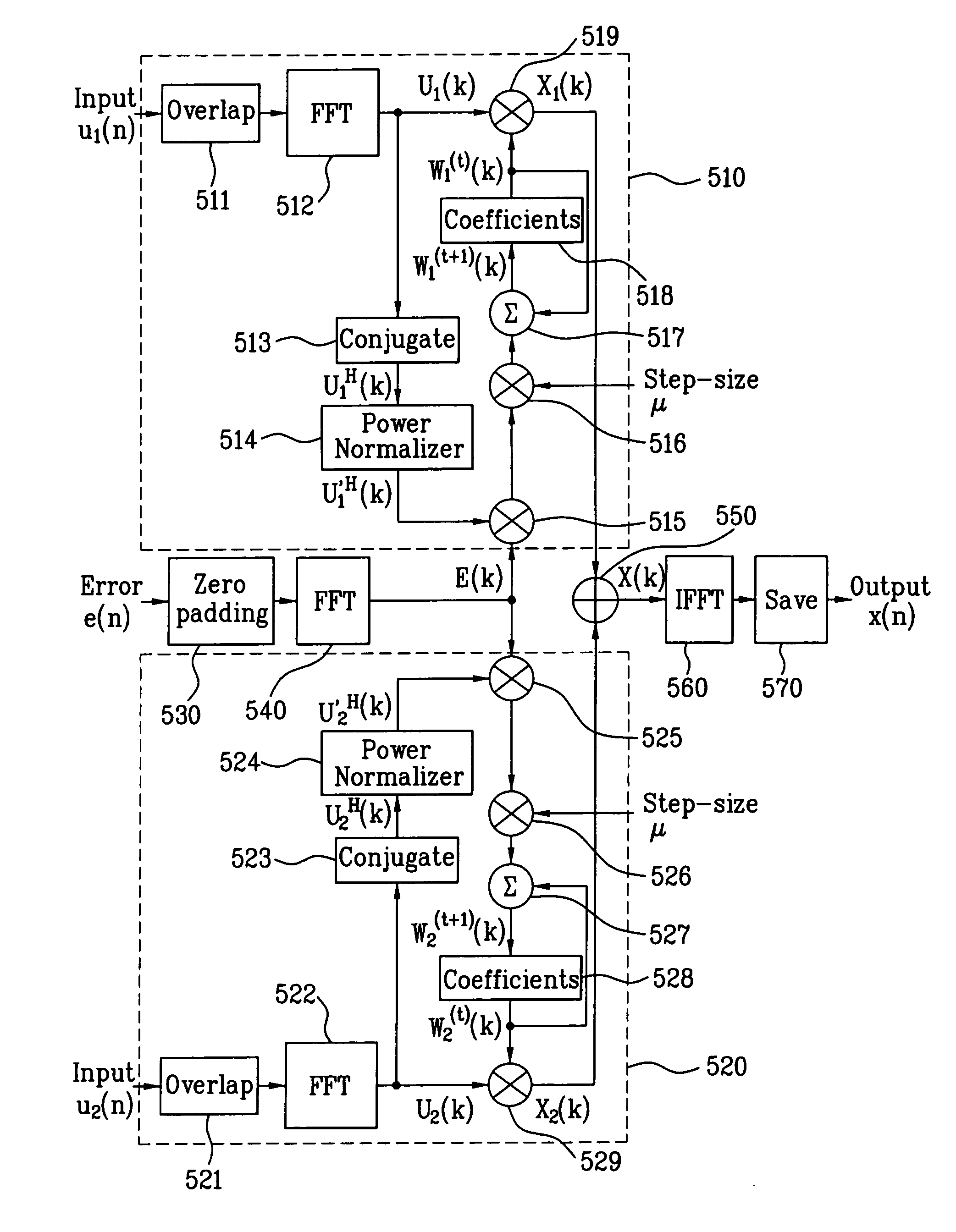 Apparatus for channel equalization using multi antenna and method thereof