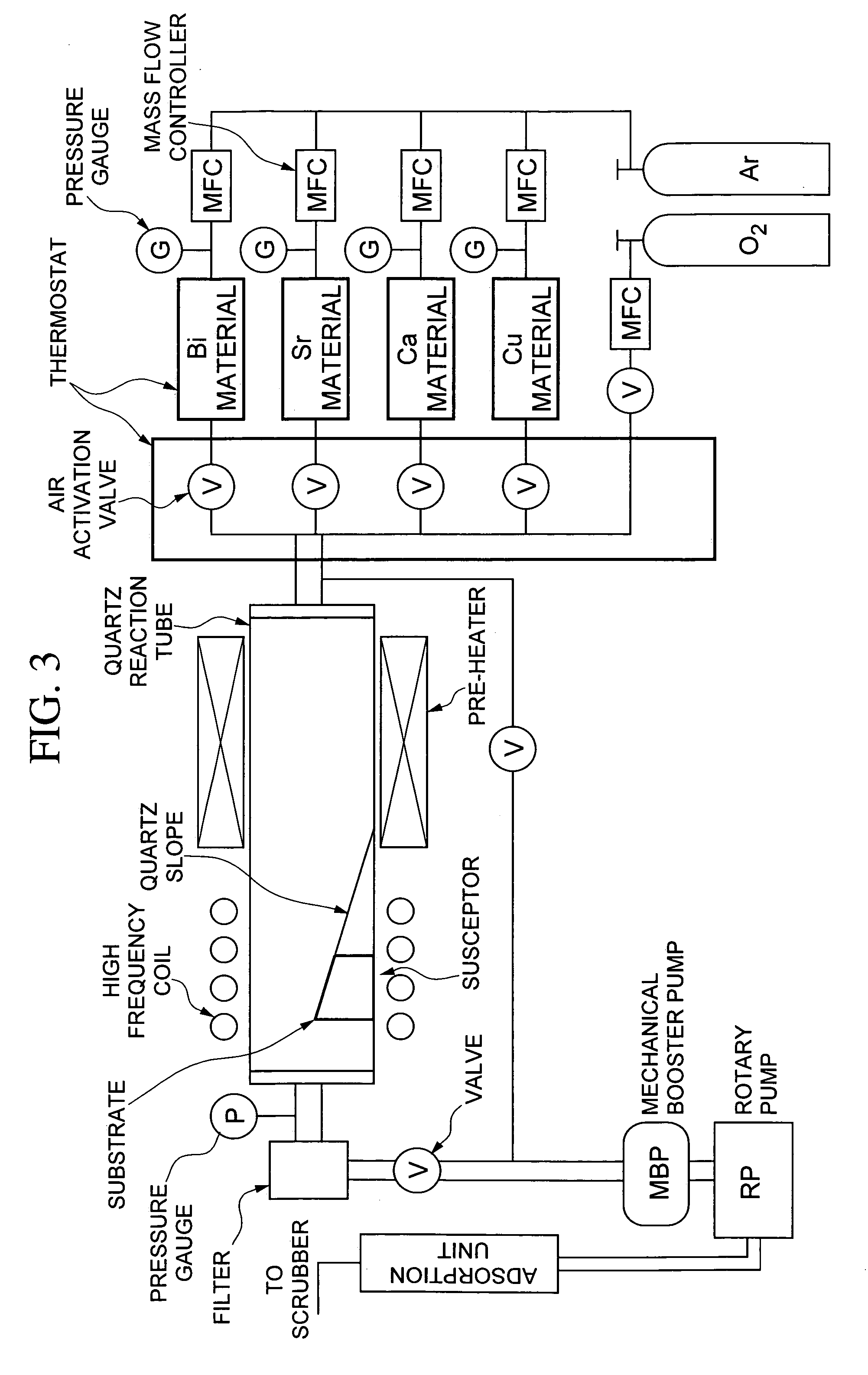 Bismuth based oxide superconductor thin films and method of manufacturing the same