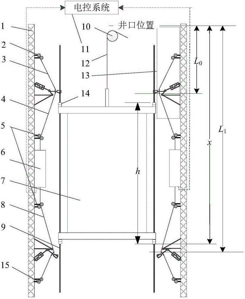 Active control system and method for flexible guide rail rope deflection