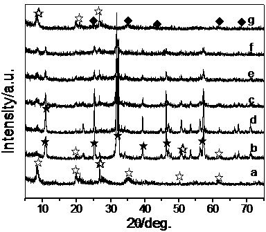 Preparation method of visible-light response type attapulgite-BiOX-TiO2 compound photo-catalyst