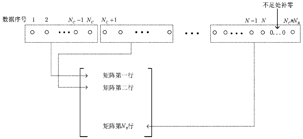 A multi-scale filtering method and system for power signal filtering in energy decomposition