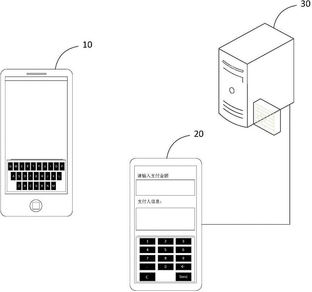 Method and system for providing authorization through mobile terminal