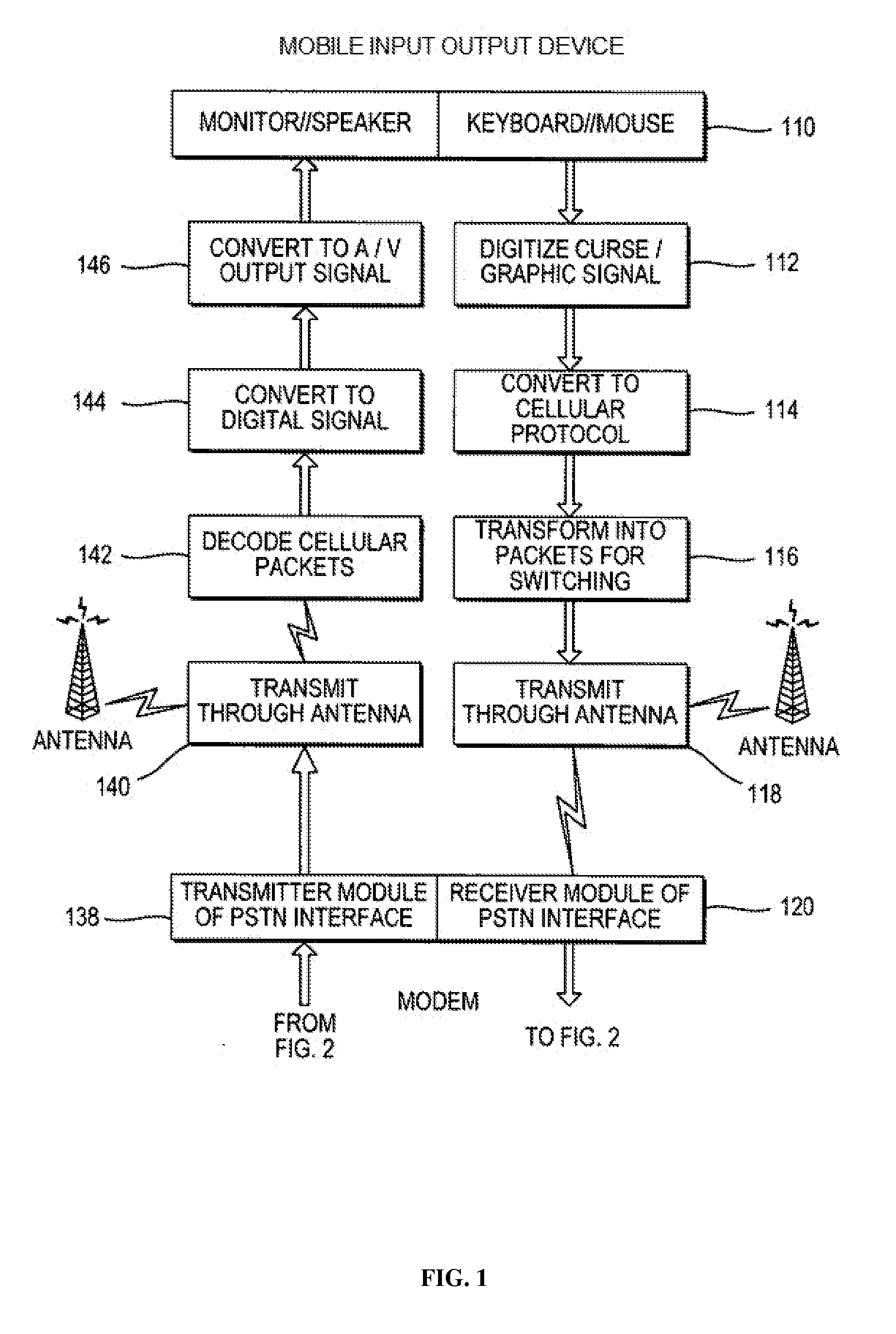 Method And System For Operating A Primary PC From A Remote Pseudo-mobile PC