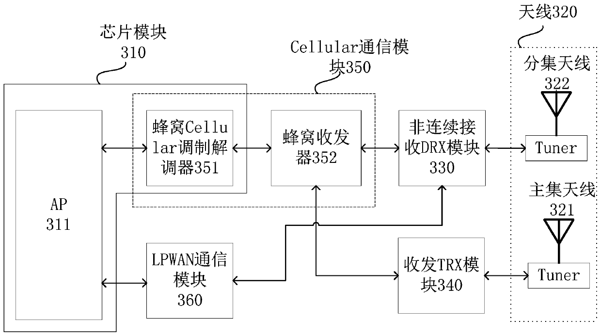 Communication control method, communication control circuit and related device