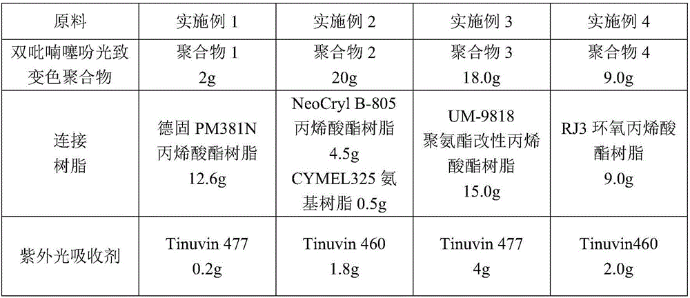 Preparation method of double-pyran thiophene photochromic polymer and color-changing anti-counterfeiting printing ink thereof