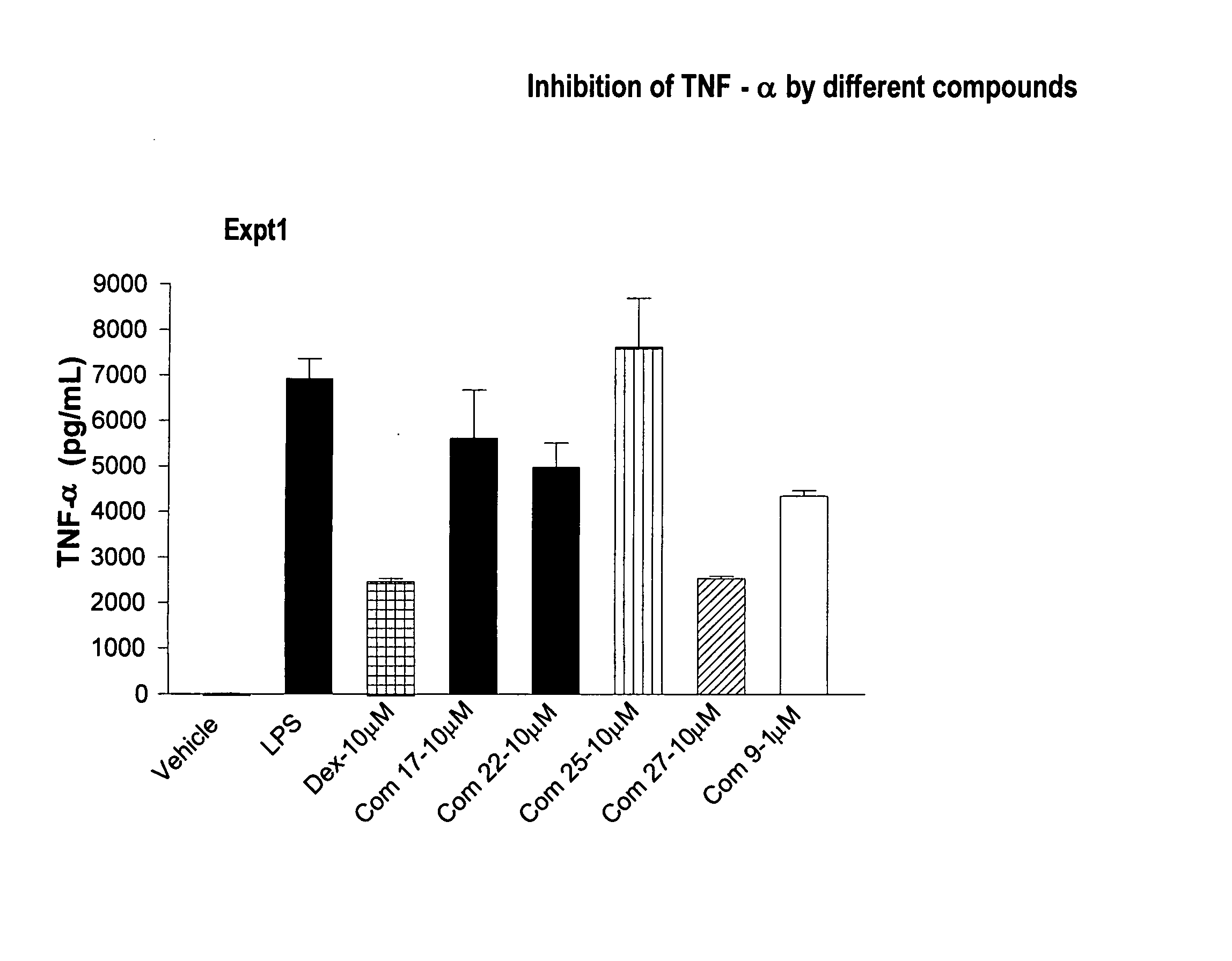 Novel derivatives of amino acids for treatment of obesity and related disorders