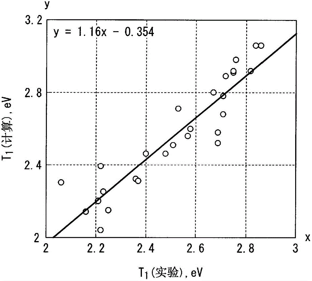 Light-emitting material and organic light-emitting element using the same, wavelength conversion light-emitting element, light-conversion light-emitting element, organic laser diode light-emitting element, pigment laser, display device, and lighting device