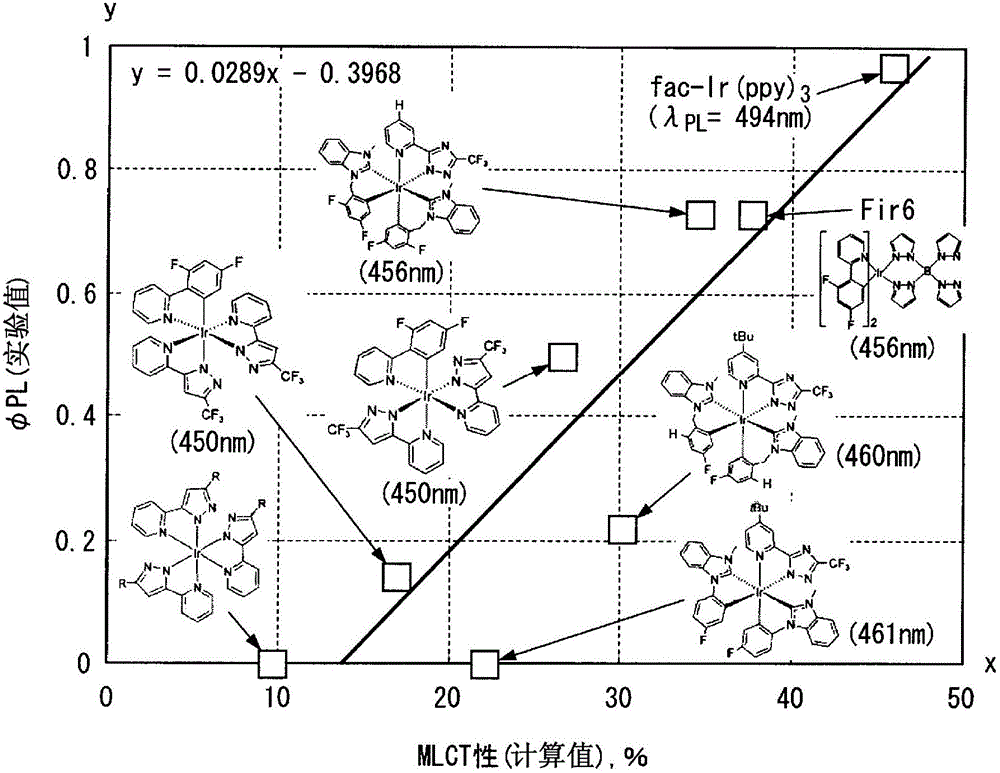 Light-emitting material and organic light-emitting element using the same, wavelength conversion light-emitting element, light-conversion light-emitting element, organic laser diode light-emitting element, pigment laser, display device, and lighting device