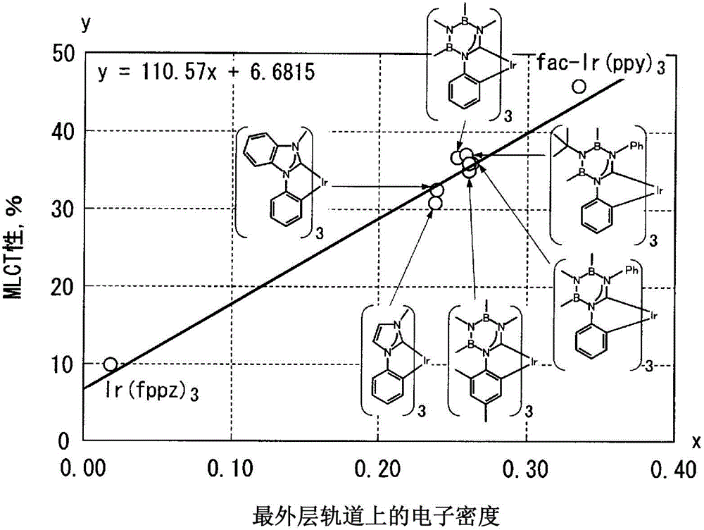 Light-emitting material and organic light-emitting element using the same, wavelength conversion light-emitting element, light-conversion light-emitting element, organic laser diode light-emitting element, pigment laser, display device, and lighting device