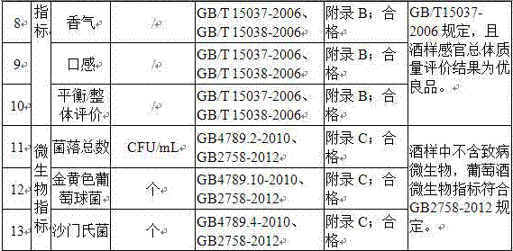 Brewing method of Xiangyu dry white wine and use