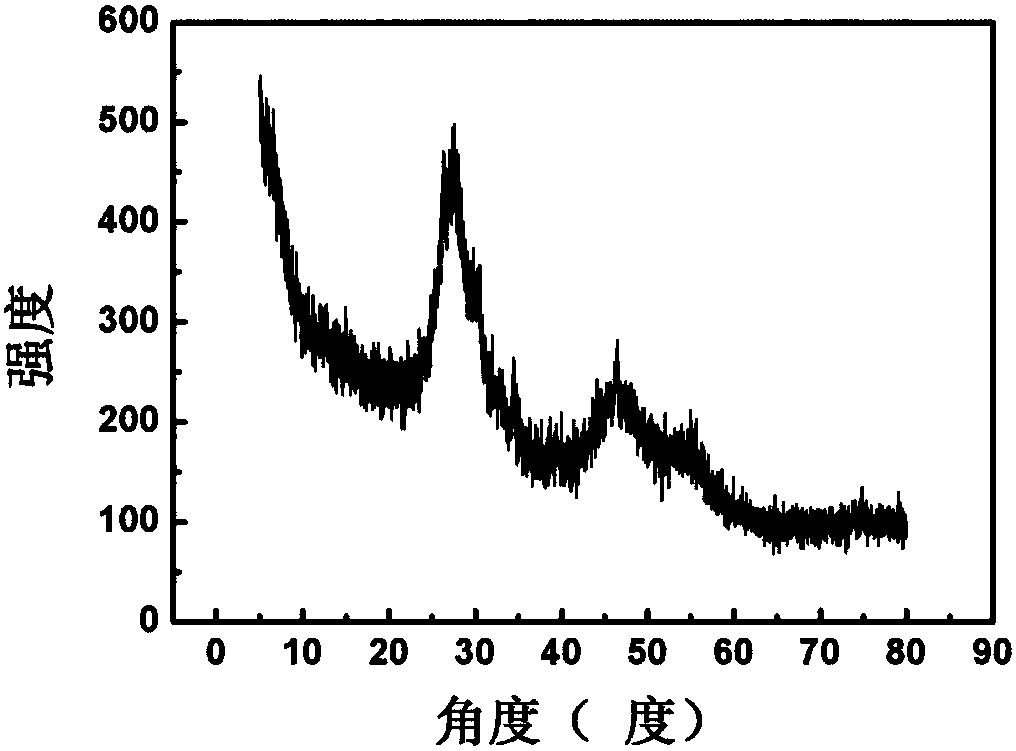 Method for quantitatively detecting glutathione by using labeling-free copper-indium-sulfur fluorescent probe synchronous fluorescence method